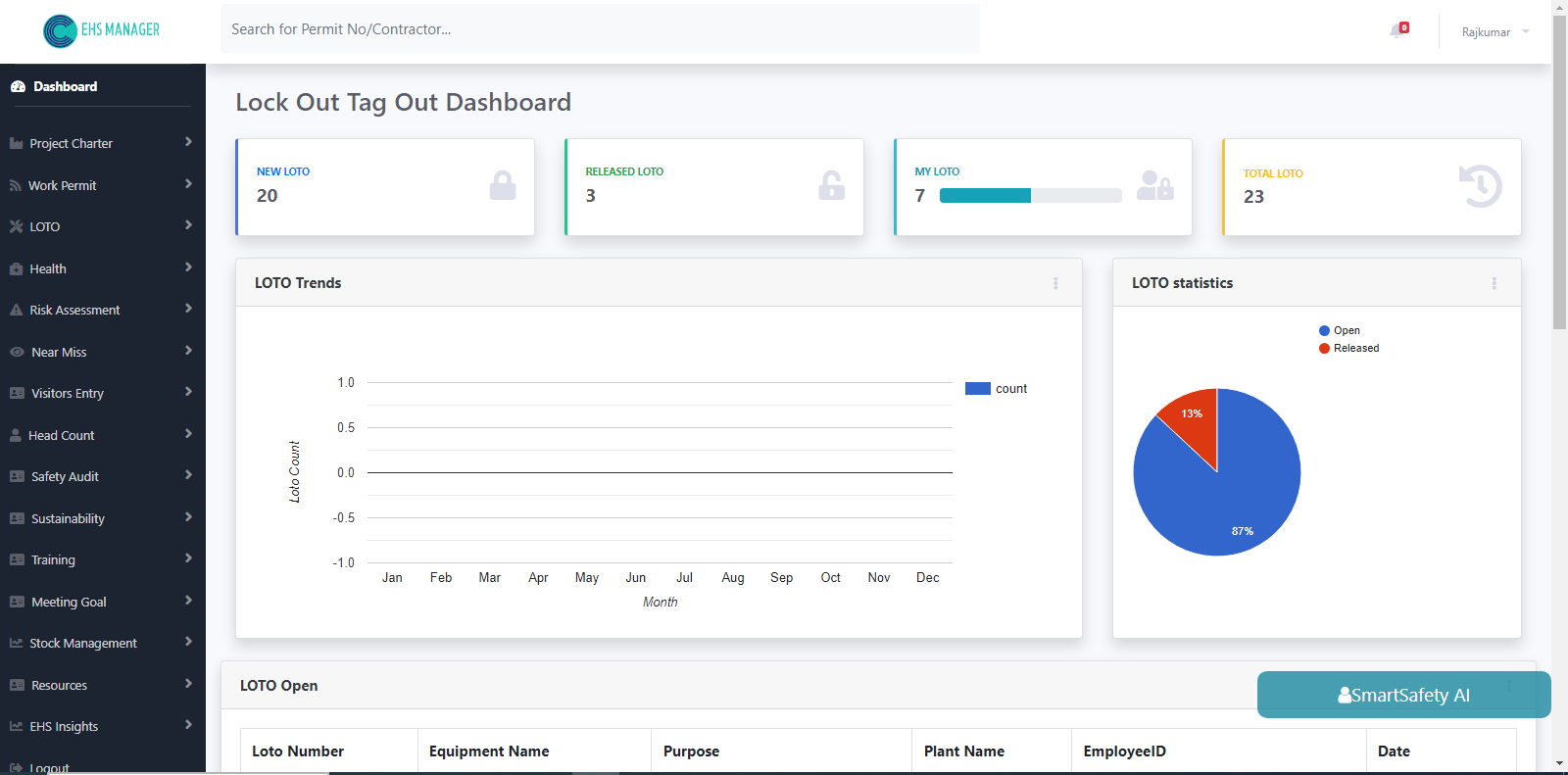 Lockout Tagout Software LOTO system ehs4safety