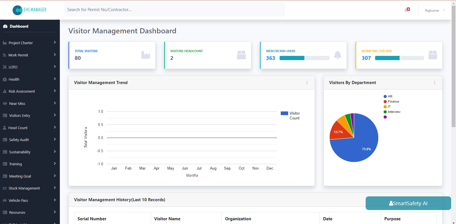 Best visitor management software in India - ehs4safety