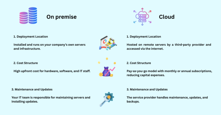 On premise vs Cloud EHS Software: Which Is better? - ehs4safety