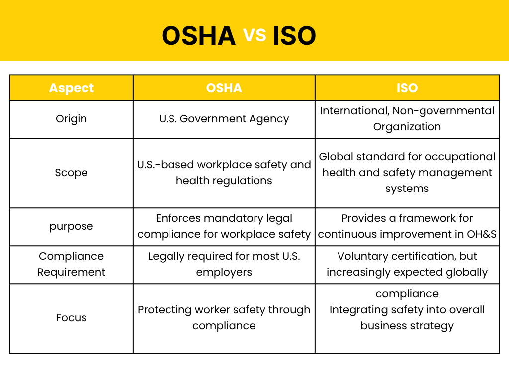 EHS Software supports OSHA