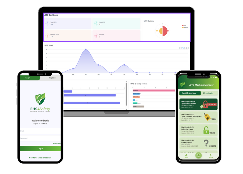 Lockout Tagout Software