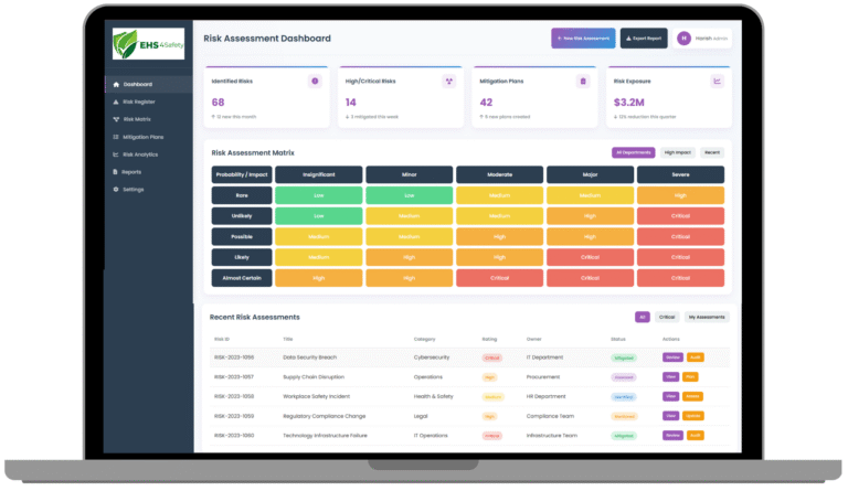 Risk Assessment Software dashboard analyzing workplace hazards