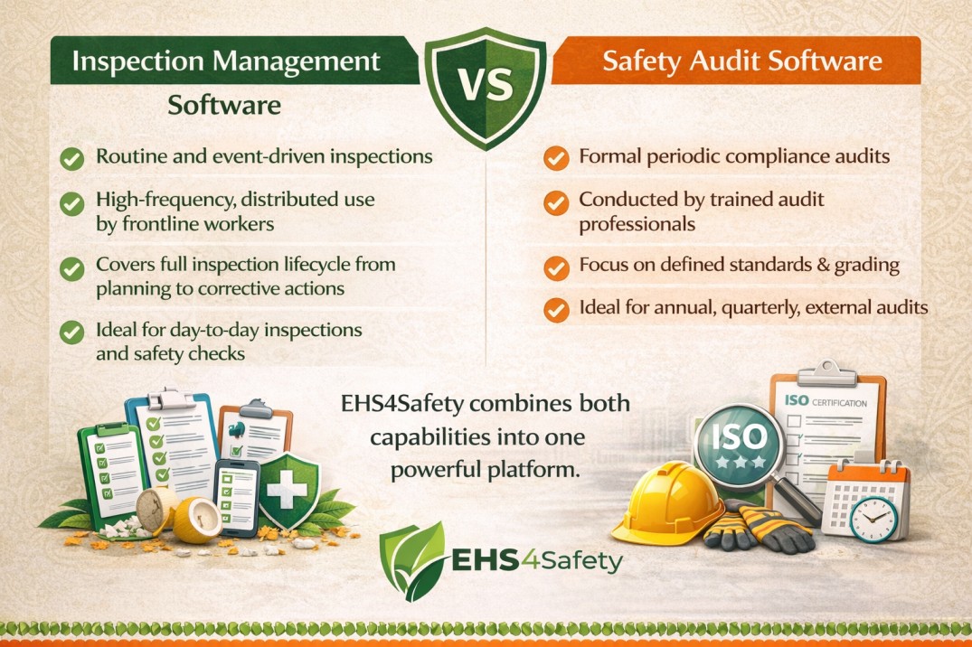 Inspection Management Software vs Safety Audit Software