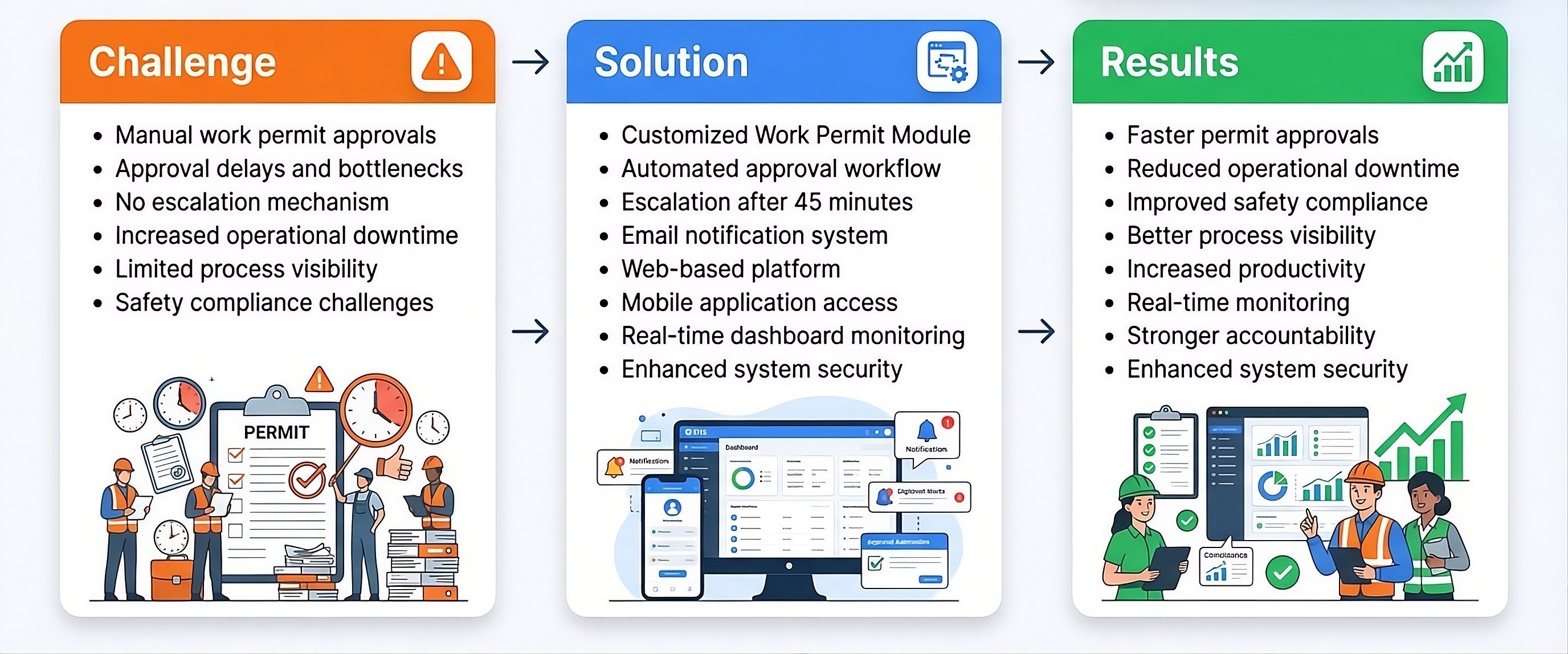 EHS Software in Cement Industry case study priya cements