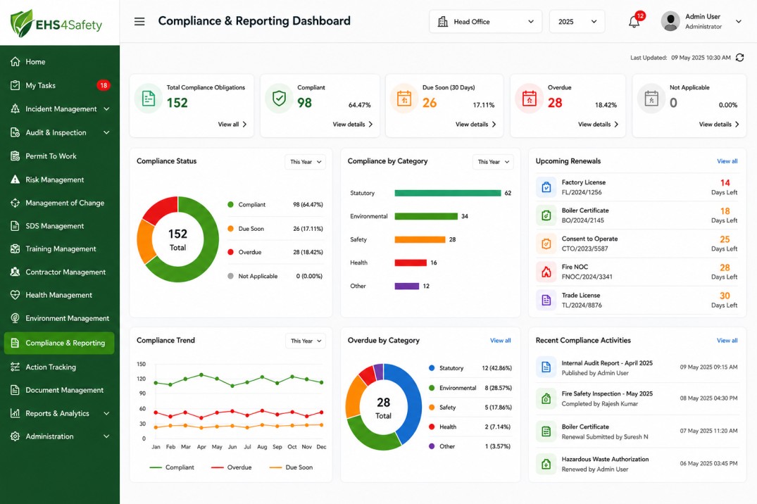 HSE Compliance and Reporting Visualization