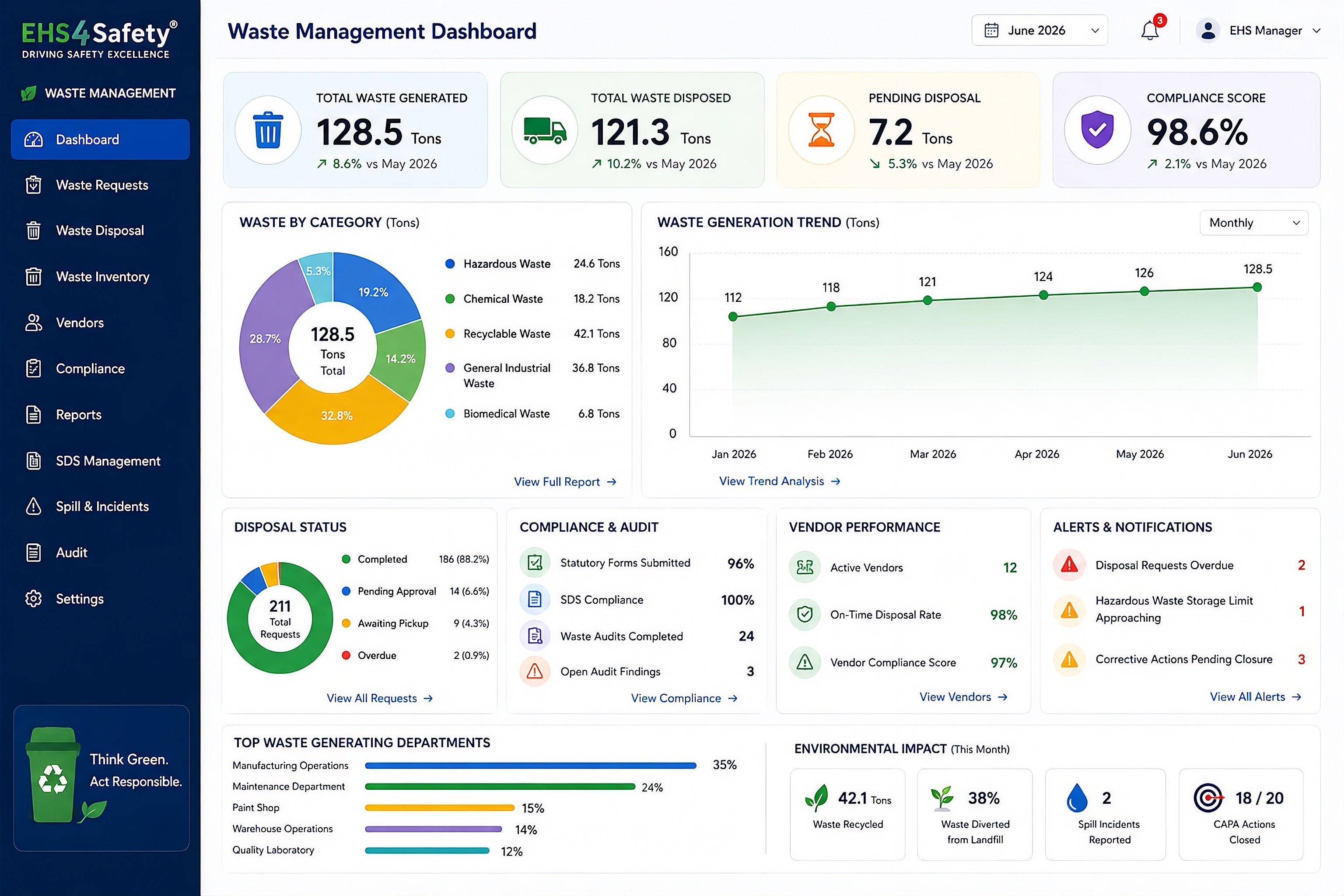 waste management report