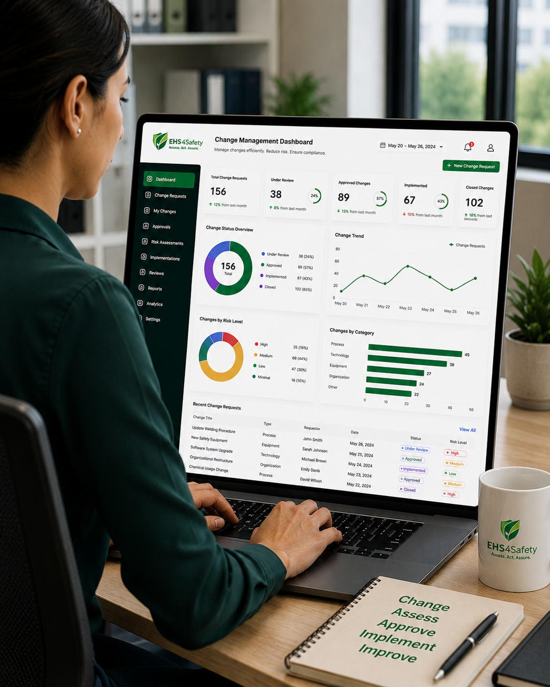 Change Management Software - Dashboard Display