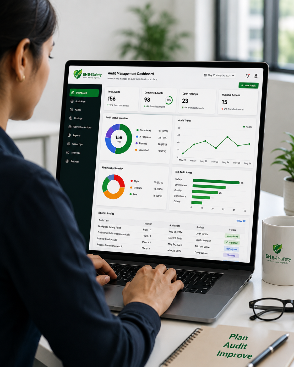 EHS Audit Management Software Safety Dashboard Display