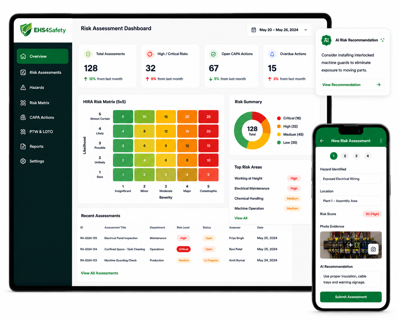 Risk Assessment Software Dashboard
