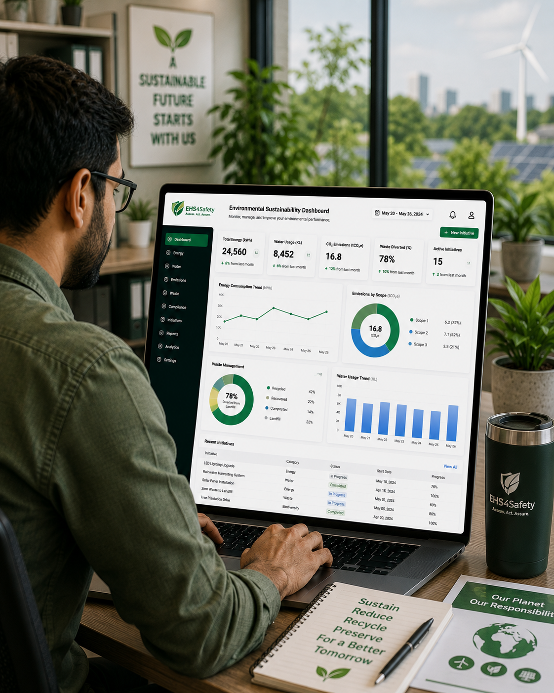 Environmental Sustainability Software Dashboard Display
