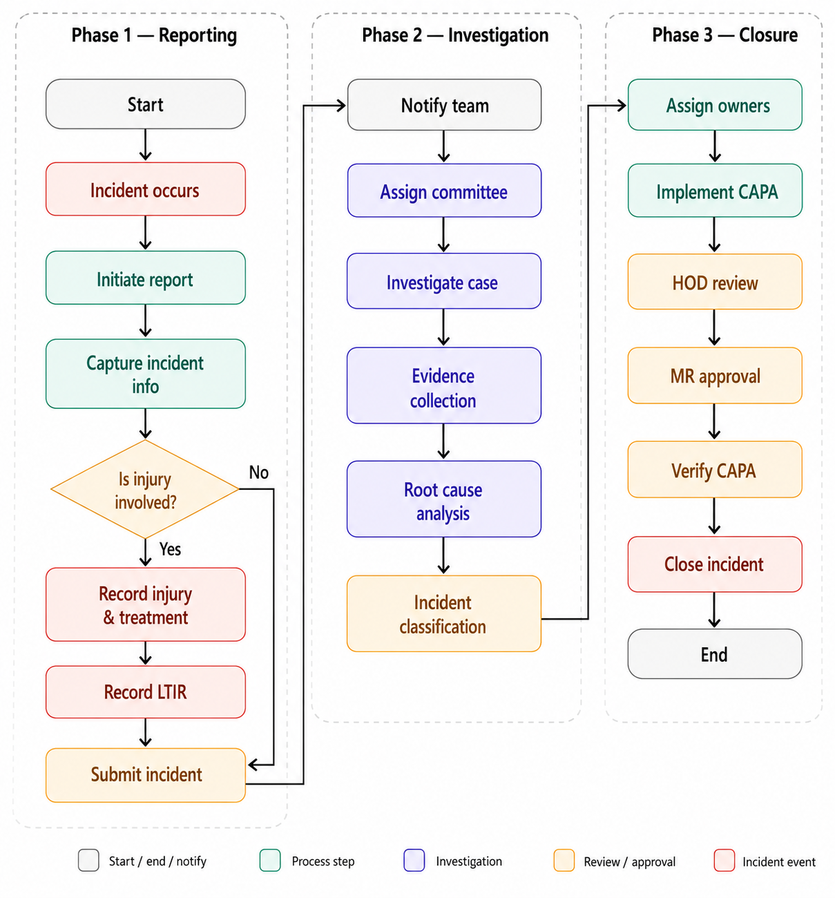 Incident Management Software