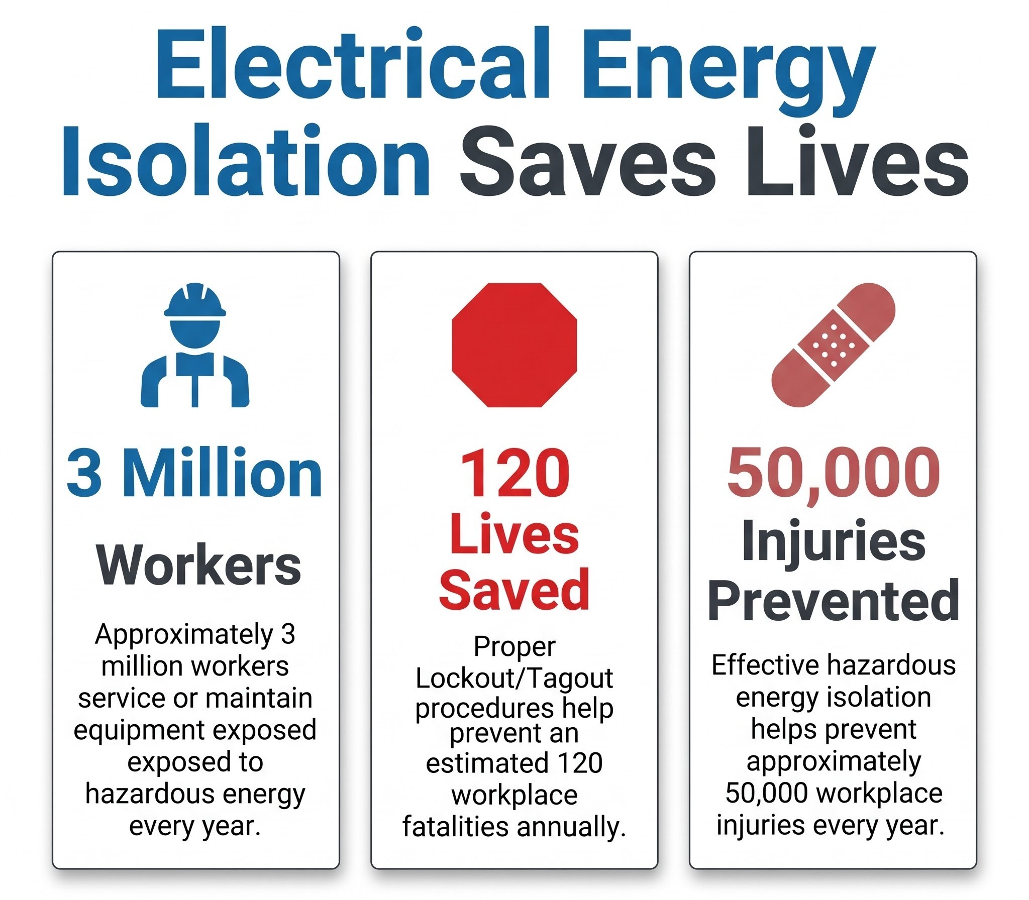 Lockout Tagout Software Infographics loto & ptw