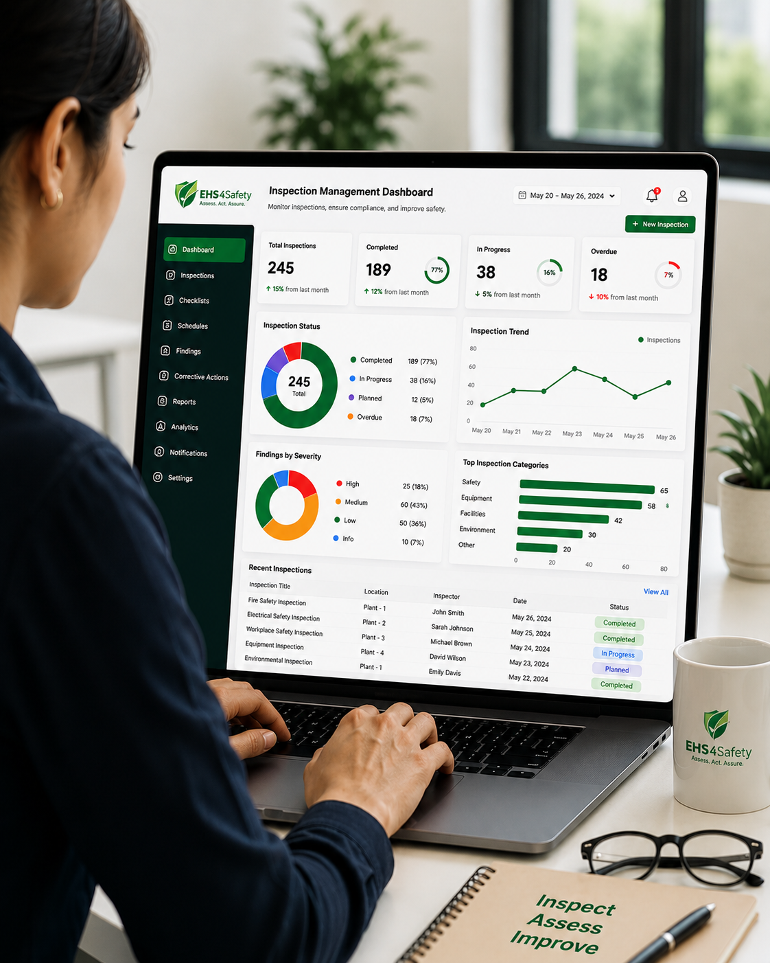 Inspection Management Software Safety Dashboard Display