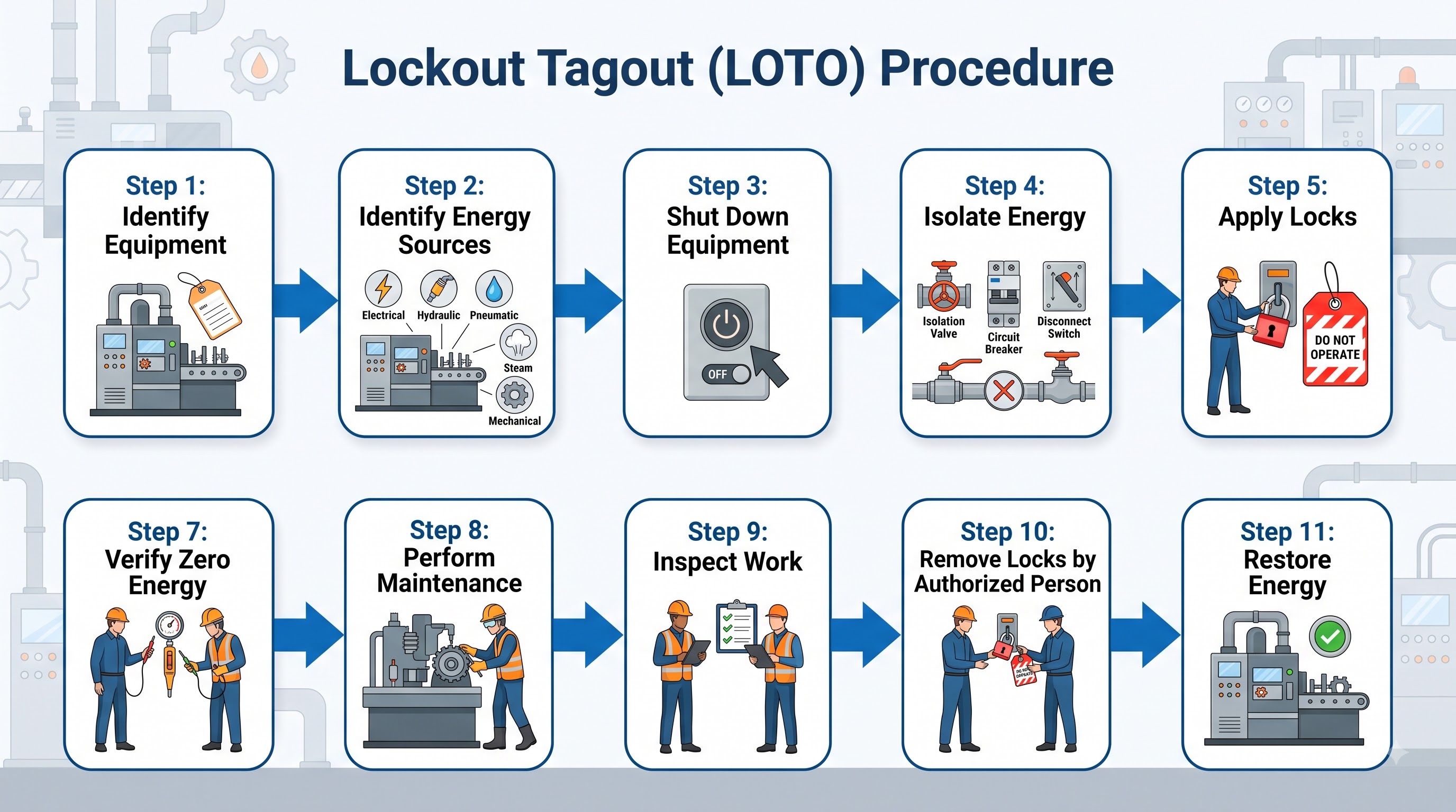 Lockout Tagout Software