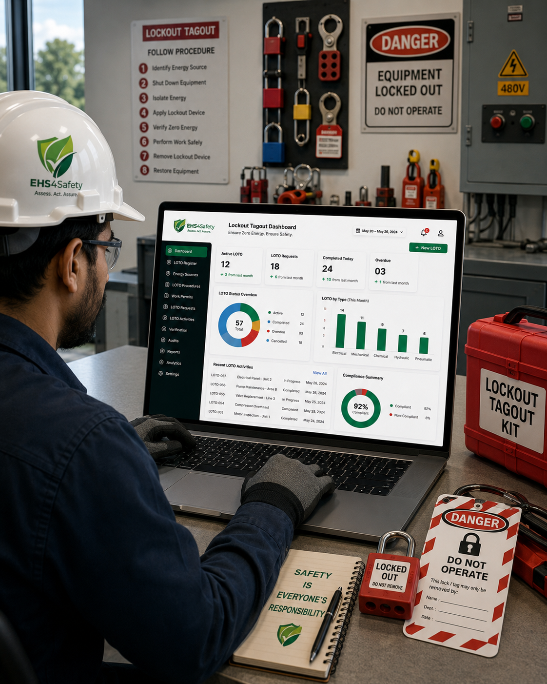 Lockout Tagout Software
Dashboard Display