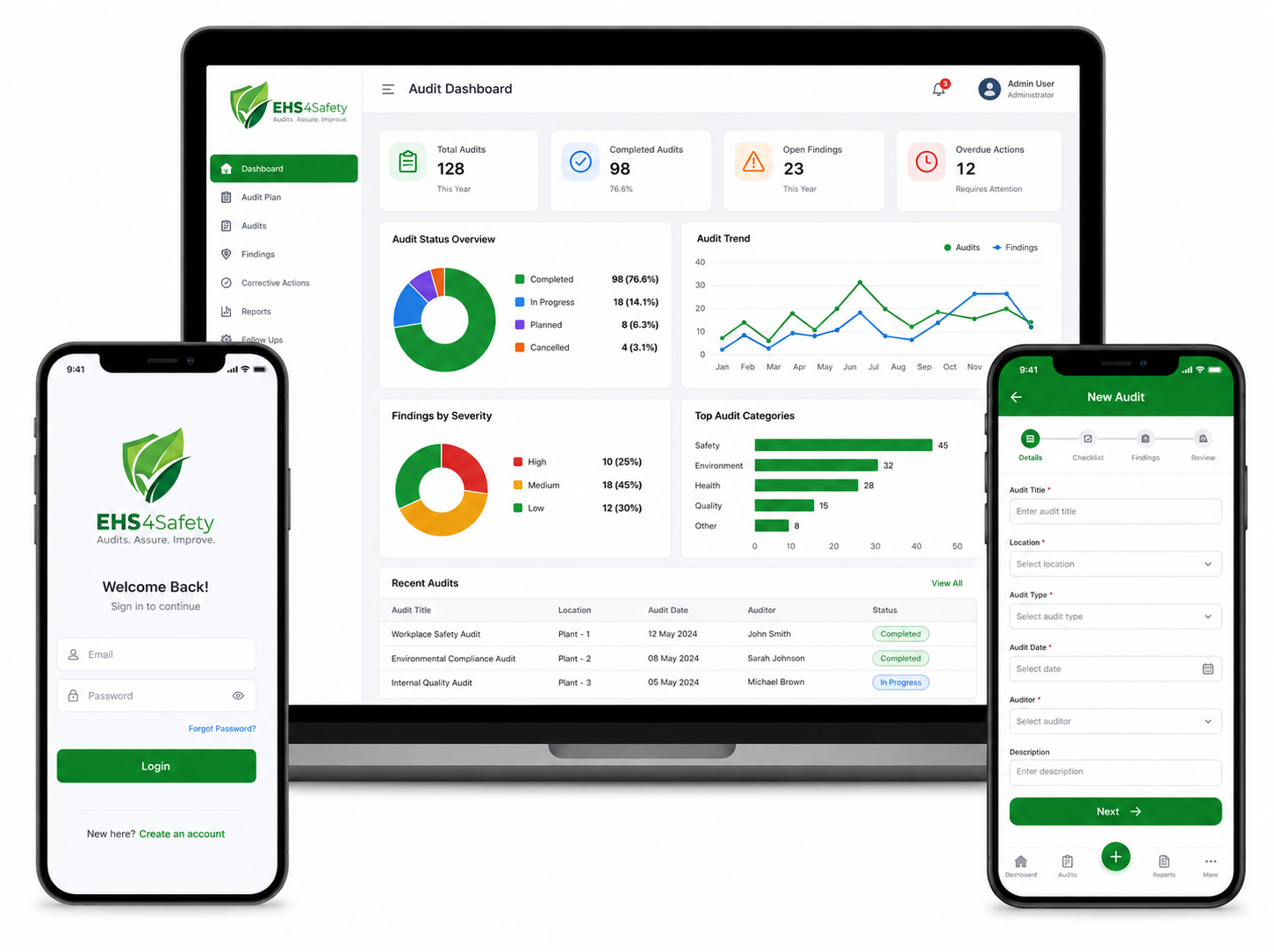 EHS Audit Management Software Safety Command Center Dashboard