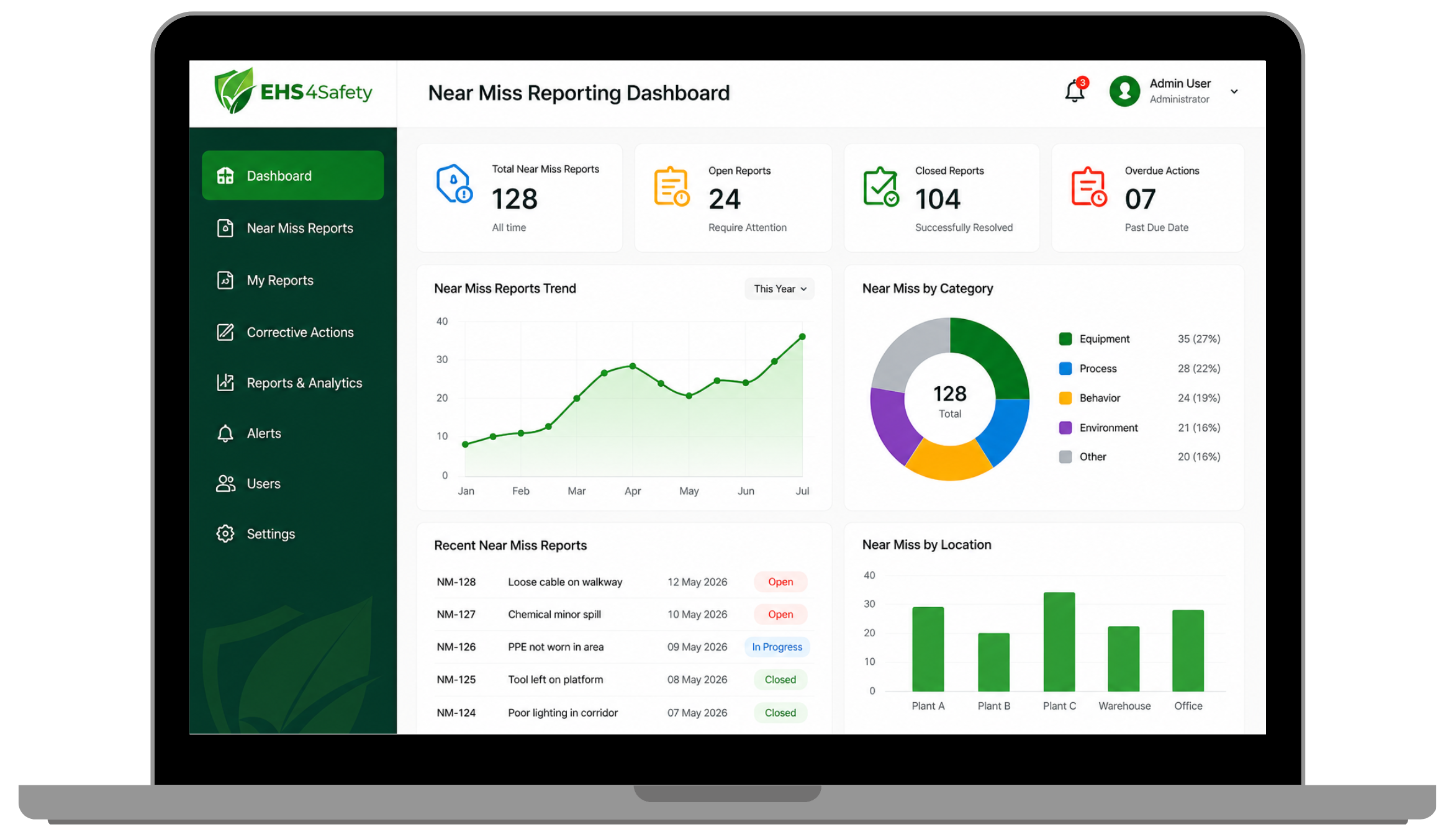Near Miss Reporting Software
Safety Dashboard