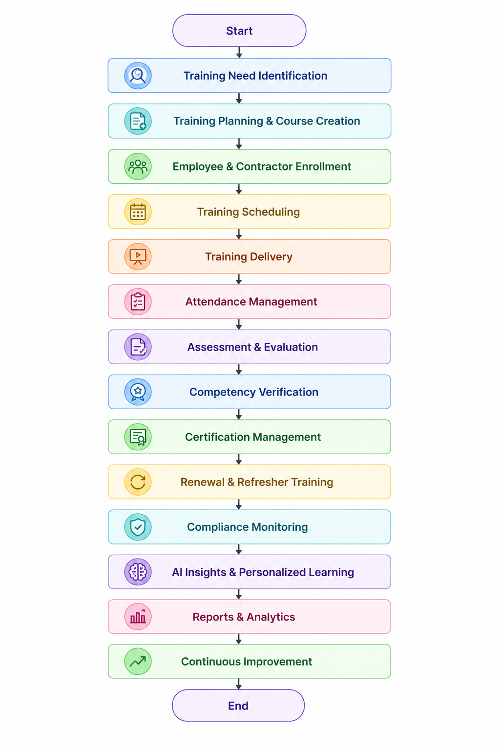 Safety Training Management Software