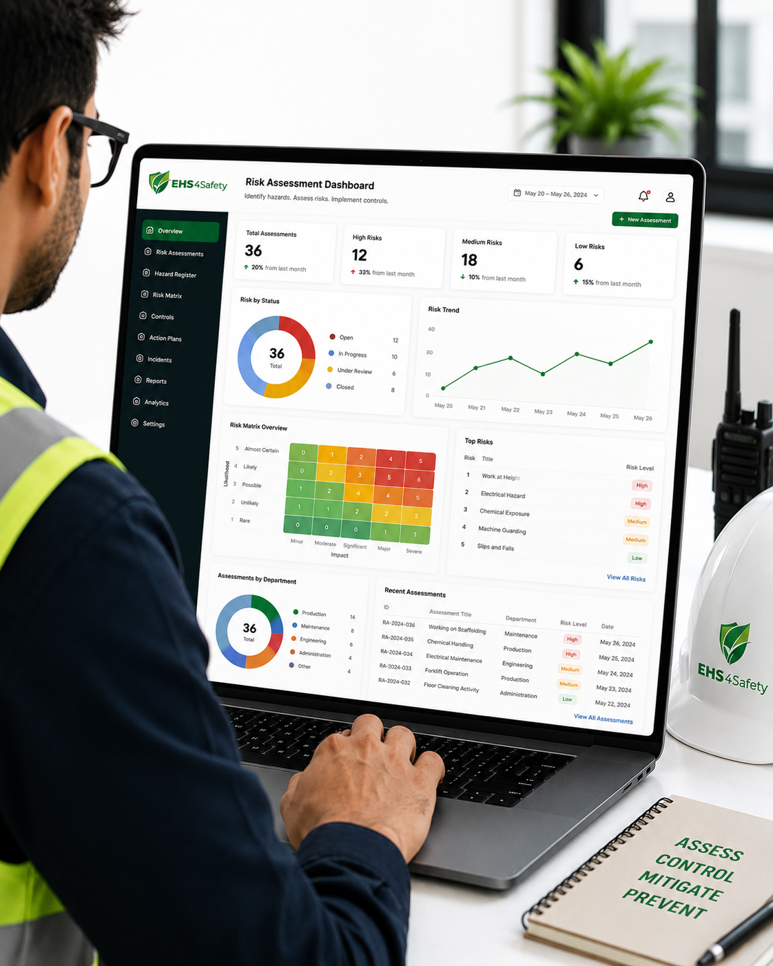 Risk Assessment Software Safety Dashboard Display