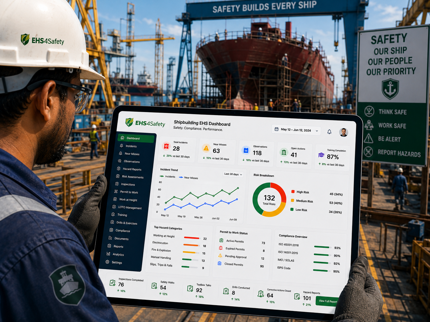 EHS4Safety Analytics Dashboard Preview
