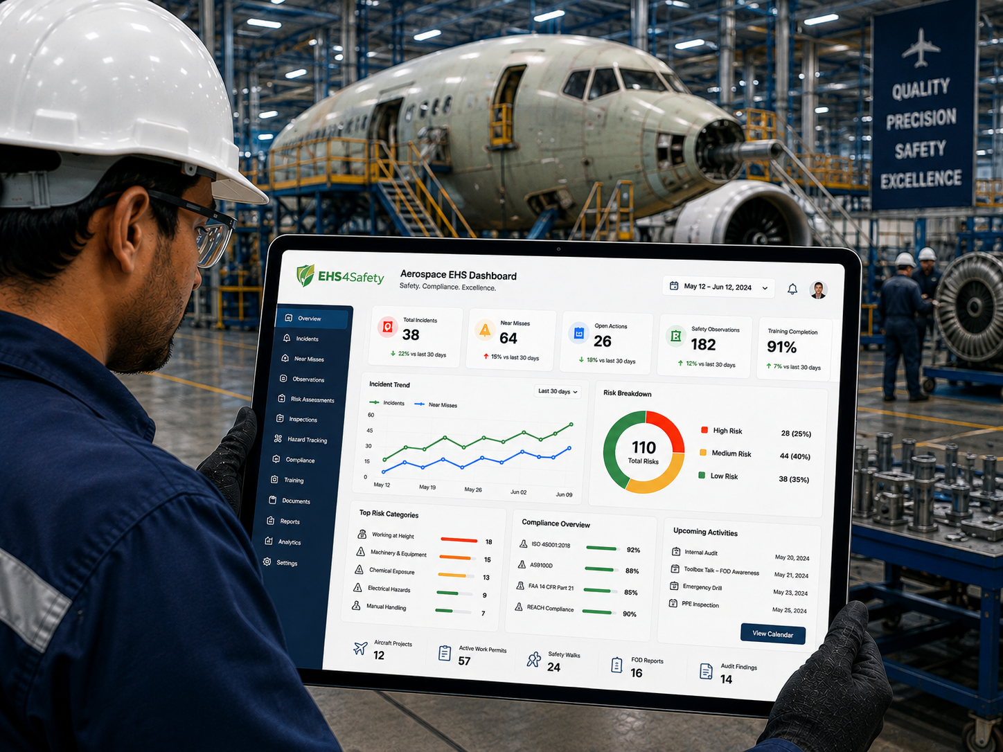 EHS4Safety Analytics Dashboard Preview