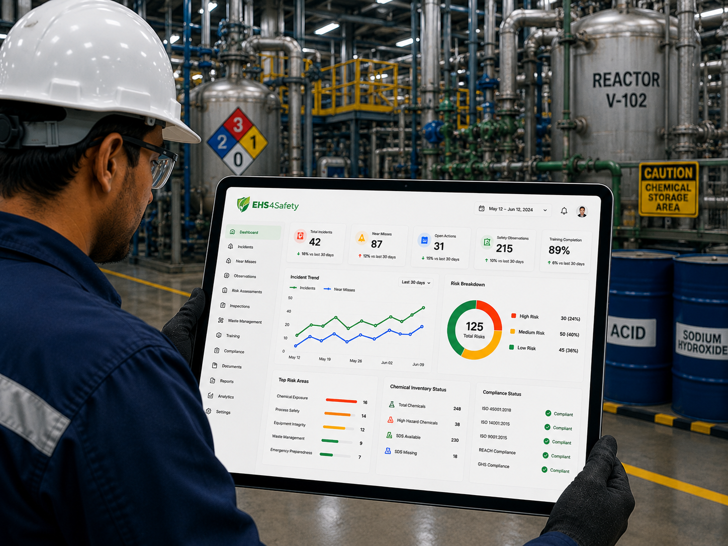 EHS4Safety Analytics Dashboard Preview