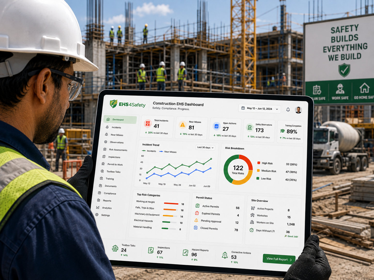 EHS4Safety Analytics Dashboard Preview