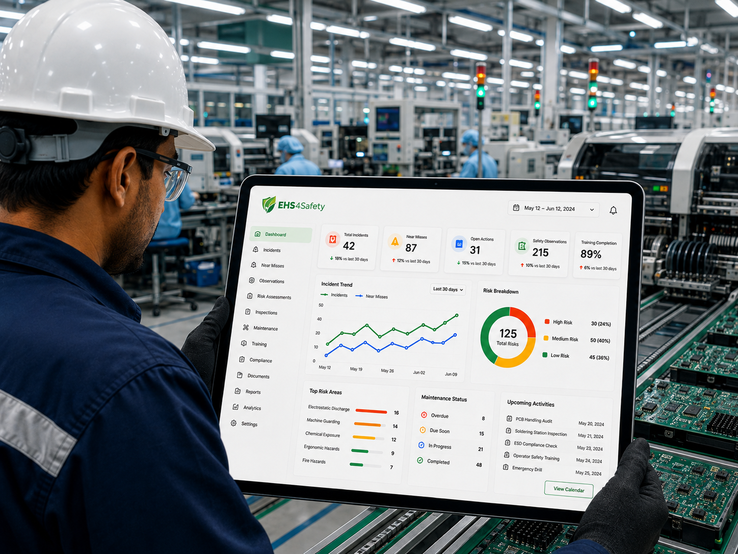 EHS4Safety Analytics Dashboard Preview
