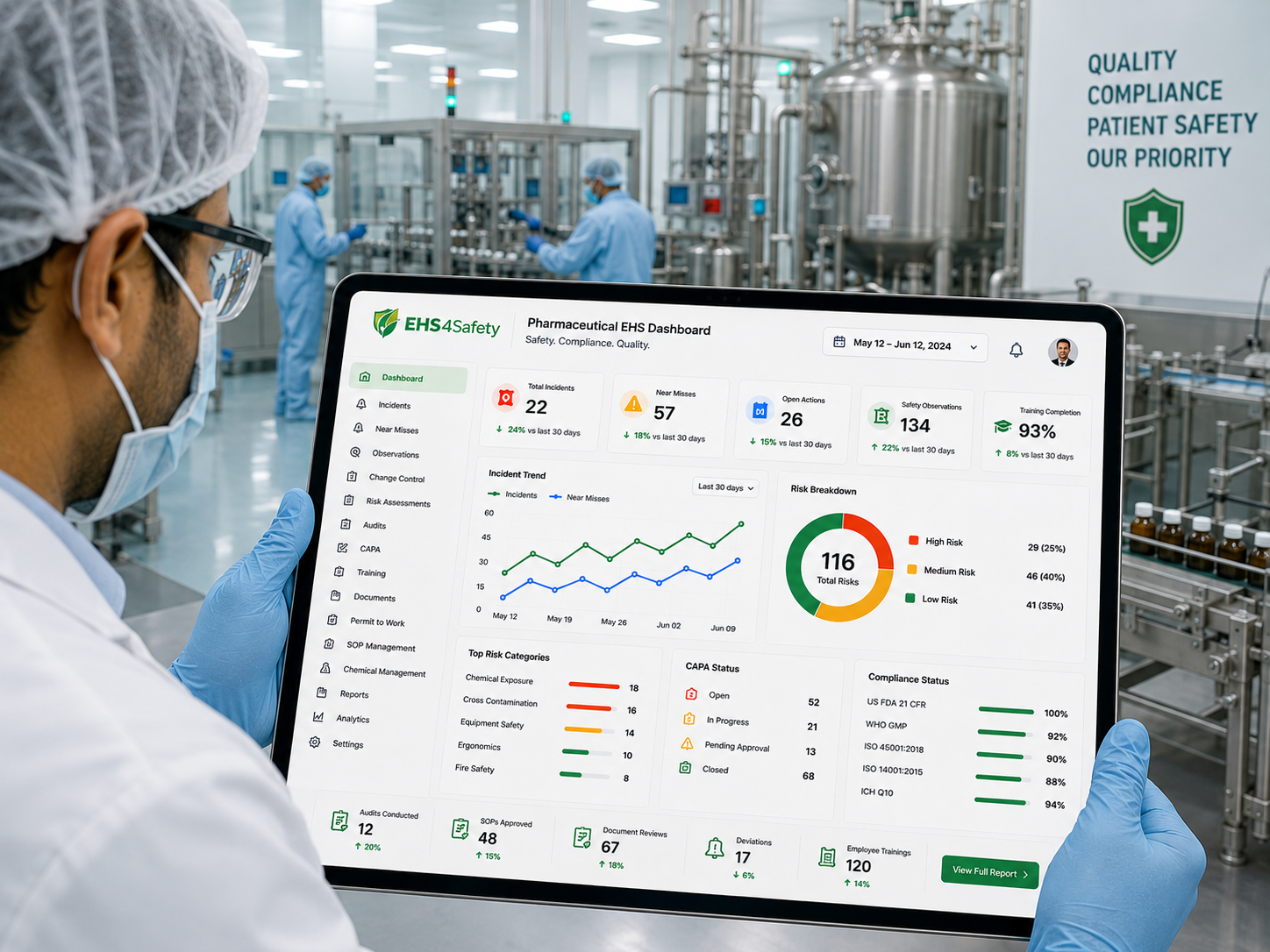 EHS4Safety Analytics Dashboard Preview