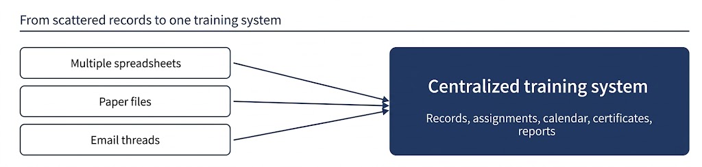 Centralized Training System