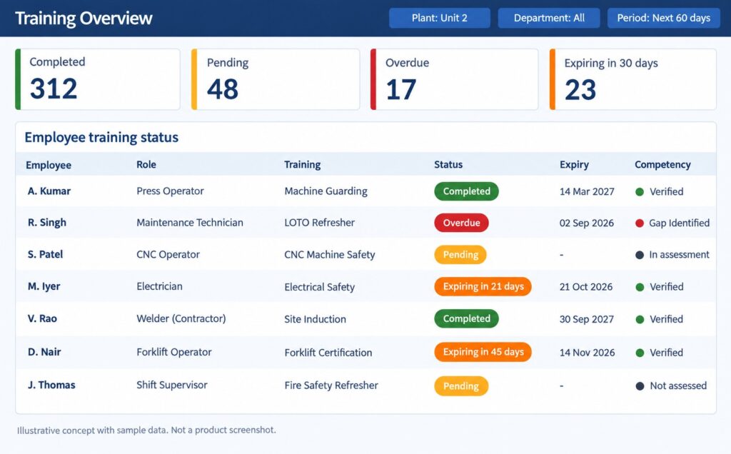 Employee Training Tracking Software Overview