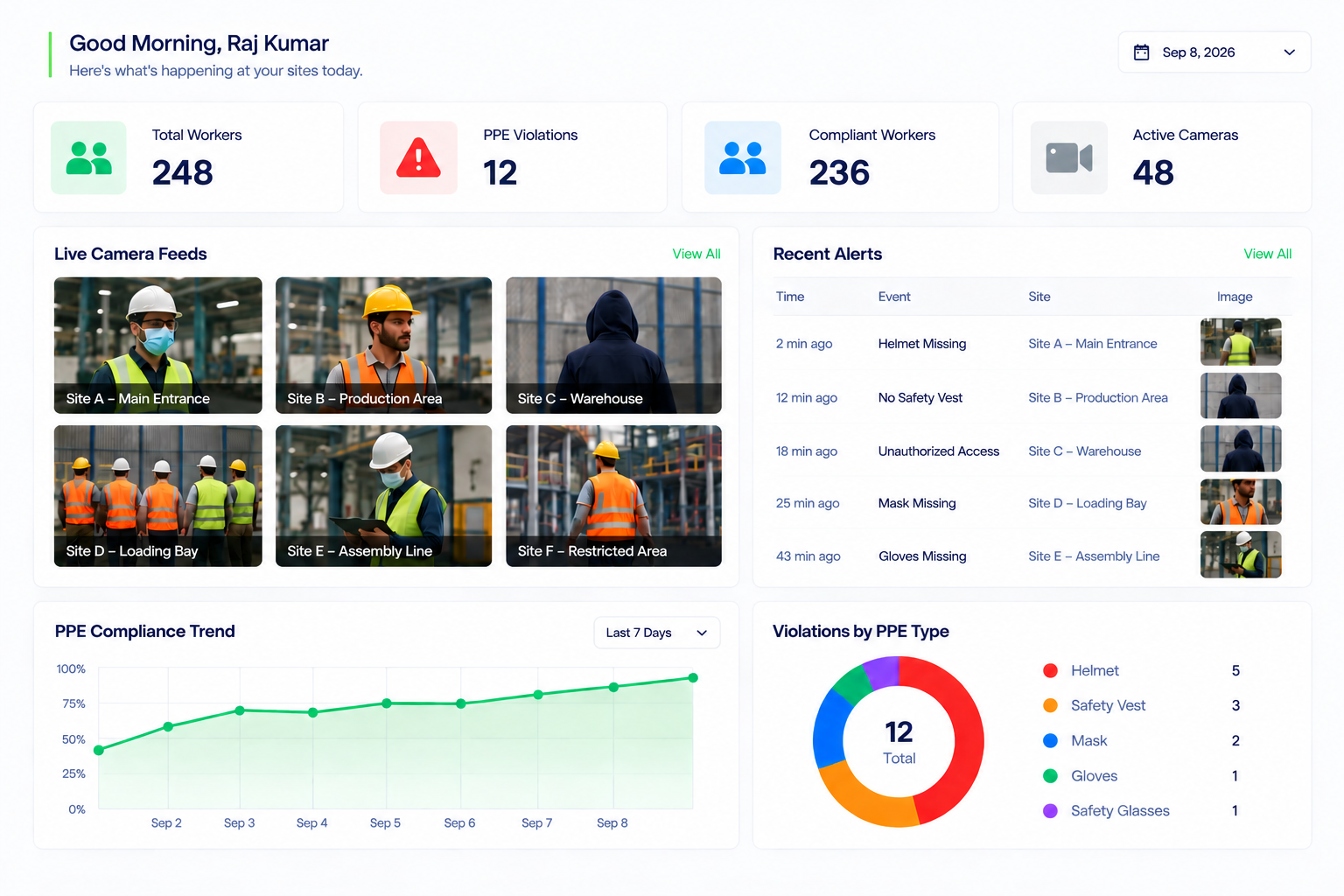 EHS4Safety AI Safety Dashboard Preview