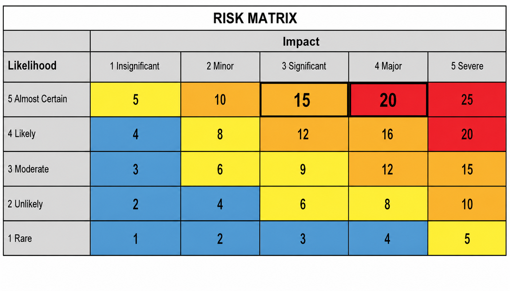 risk matrix osha incident
