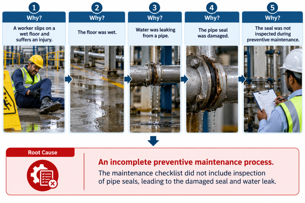 Five Whys Industrial Root Cause Analysis